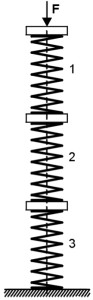 Connexion en série des ressorts de compression