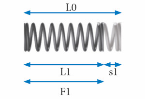 Força da mola pré-carregada F1 em s1 ou L1