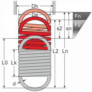 Técnica del muelle de tracción - Gutekunst Federn