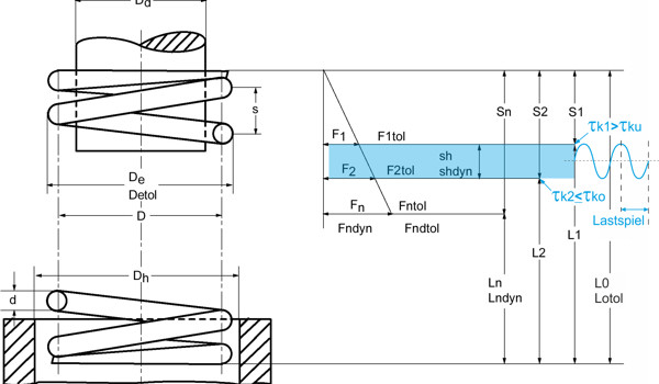 Diagramme de vibration dynamique du ressort de compression