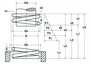 Druckfeder technische Darstellung