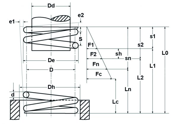Tolerances compression springs › Gutekunst Federn