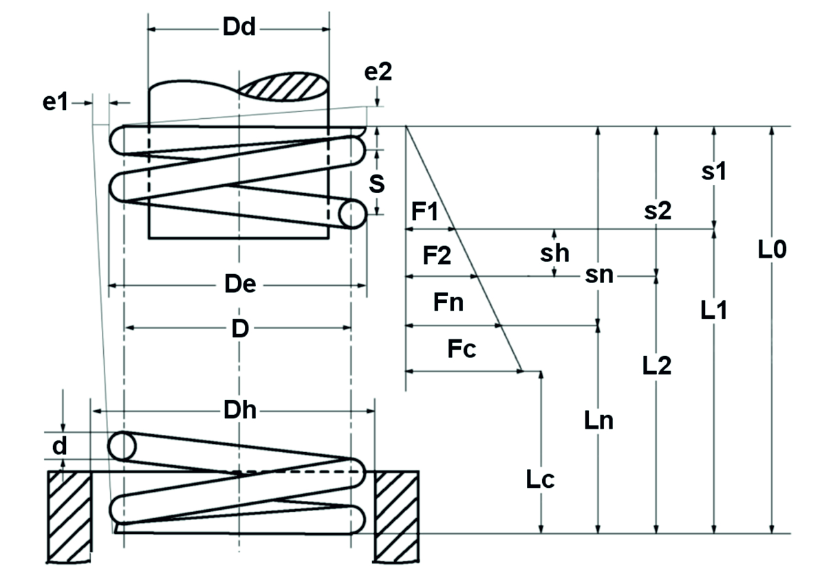Auslegung Metallfedern — Teil 2 „Berechnung“ › Gutekunst Federn ...