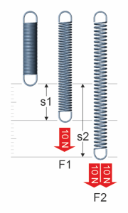 Federkonstante Zugfeder | Gutekunst Federn