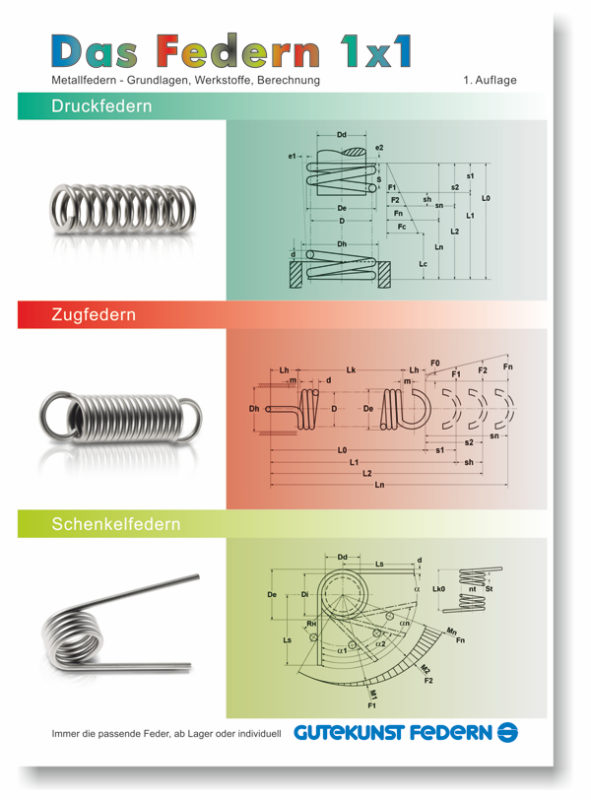 Auslegung Von Metallfedern – Praktische Servicetools › Gutekunst Federn ...