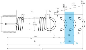 Muelle de extensión de tensión de carrera