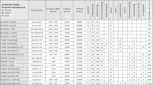 Federstahl Materialeigenschaften 2025 | Gutekunst Federn