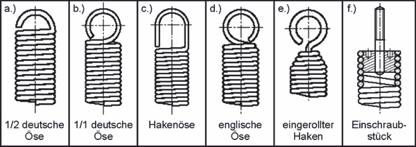 Ösenformen Zugfedern