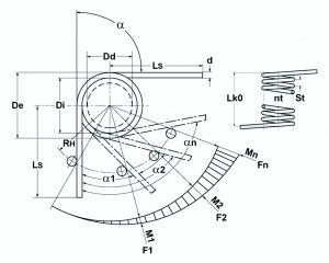 Theoretisches Schenkelfederdiagramm | Gutekunst Federn