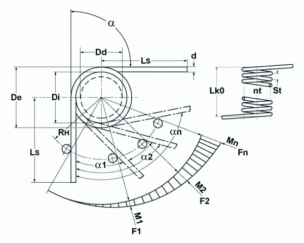 Auslegung Metallfedern — Teil 2 „Berechnung“ › Gutekunst Federn ...
