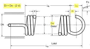 Muelles de extensión en forma de ojal Descripción de la fórmula